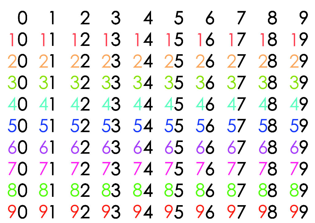 NumberGrid100-01
